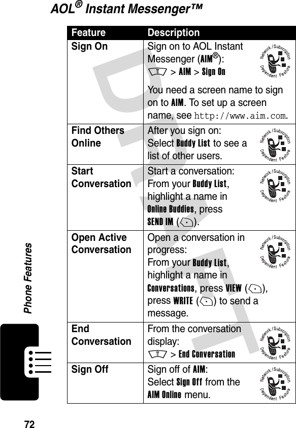 DRAFT 72Phone FeaturesAOL® Instant Messenger™Feature DescriptionSign On  Sign on to AOL Instant Messenger (AIM®):M &gt;AIM &gt;Sign OnYou need a screen name to sign on to AIM. To set up a screen name, see http://www.aim.com.Find Others OnlineAfter you sign on:Select Buddy List to see a list of other users.Start ConversationStart a conversation:From your Buddy List, highlight a name in Online Buddies, press SEND IM(+).Open Active ConversationOpen a conversation in progress:From your Buddy List, highlight a name in Conversations, press VIEW(+), press WRITE(+) to send a message.End ConversationFrom the conversation display:M &gt;End ConversationSign OffSign off of AIM:Select Sign Off from the AIM Online menu.