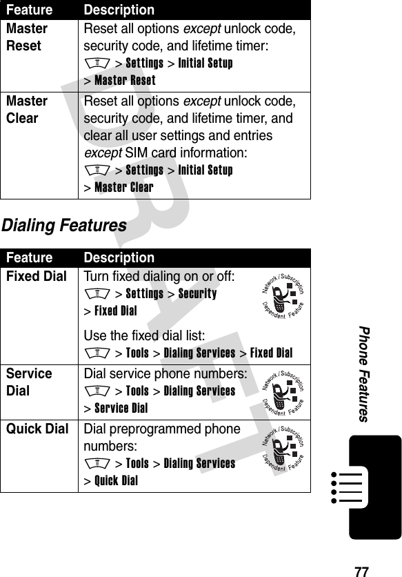 DRAFT 77Phone FeaturesDialing FeaturesMaster Reset Reset all options except unlock code, security code, and lifetime timer:M &gt;Settings &gt;Initial Setup &gt;Master ResetMaster Clear Reset all options except unlock code, security code, and lifetime timer, and clear all user settings and entries except SIM card information:M &gt;Settings &gt;Initial Setup &gt;Master ClearFeature DescriptionFixed Dial  Turn fixed dialing on or off:M &gt;Settings &gt;Security &gt;Fixed DialUse the fixed dial list:M &gt;Tools &gt;Dialing Services &gt;Fixed DialService Dial Dial service phone numbers:M &gt;Tools &gt;Dialing Services &gt;Service DialQuick Dial Dial preprogrammed phone numbers:M &gt;Tools &gt;Dialing Services &gt;Quick DialFeature Description