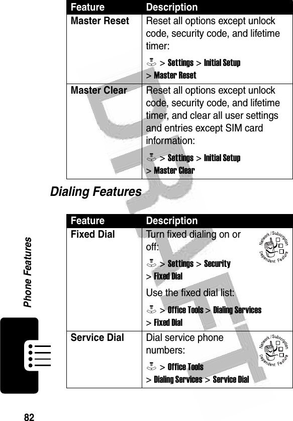 82Phone Features Dialing FeaturesMaster ResetReset all options except unlock code, security code, and lifetime timer:M &gt; Settings &gt; Initial Setup &gt; Master ResetMaster Clear Reset all options except unlock code, security code, and lifetime timer, and clear all user settings and entries except SIM card information:M &gt; Settings &gt; Initial Setup &gt; Master ClearFeature DescriptionFixed Dial Turn fixed dialing on or off:M &gt; Settings &gt; Security &gt; Fixed DialUse the fixed dial list:M &gt; Office Tools &gt; Dialing Services &gt; Fixed DialService Dial Dial service phone numbers:M &gt; Office Tools &gt; Dialing Services &gt; Service DialFeature Description032380o032380o