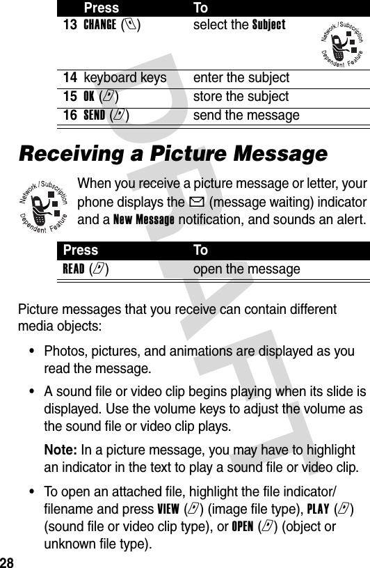 DRAFT 28Receiving a Picture MessageWhen you receive a picture message or letter, your phone displays the X (message waiting) indicator and a New Message notification, and sounds an alert.Picture messages that you receive can contain different media objects:•Photos, pictures, and animations are displayed as you read the message.•A sound file or video clip begins playing when its slide is displayed. Use the volume keys to adjust the volume as the sound file or video clip plays.Note: In a picture message, you may have to highlight an indicator in the text to play a sound file or video clip.•To open an attached file, highlight the file indicator/filename and press VIEW (r) (image file type), PLAY (r) (sound file or video clip type), or OPEN (r) (object or unknown file type).13CHANGE (l)select the Subject14keyboard keys enter the subject15OK (r)store the subject16SEND (r)send the messagePress ToREAD (r)open the messagePress To