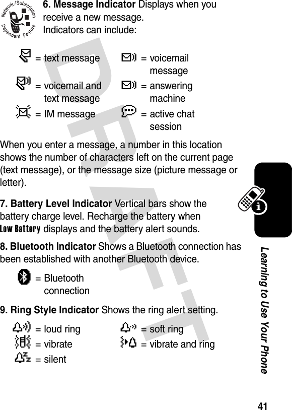 DRAFT 41Learning to Use Your Phone6. Message Indicator Displays when you receive a new message.  Indicators can include:When you enter a message, a number in this location shows the number of characters left on the current page (text message), or the message size (picture message or letter).7. Battery Level Indicator Vertical bars show the battery charge level. Recharge the battery when Low Battery displays and the battery alert sounds.8. Bluetooth Indicator Shows a Bluetooth connection has been established with another Bluetooth device.9. Ring Style Indicator Shows the ring alert setting.r= text messaget= voicemail messages= voicemail and text messaget= answering machined= IM messagea= active chat session à=Bluetooth connectiony= loud ringz=soft ring|=vibrate}= vibrate and ring{= silent