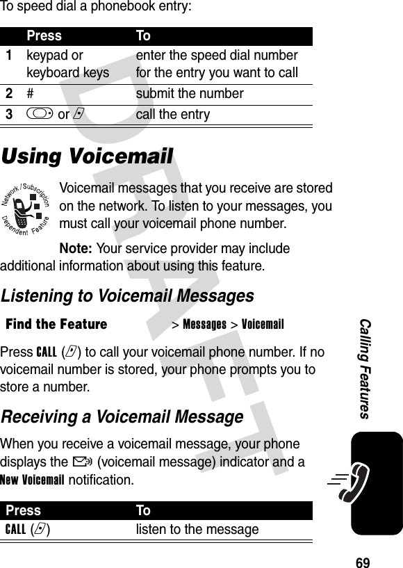 DRAFT 69Calling FeaturesTo speed dial a phonebook entry:Using VoicemailVoicemail messages that you receive are stored on the network. To listen to your messages, you must call your voicemail phone number.Note: Your service provider may include additional information about using this feature.Listening to Voicemail MessagesPress CALL (r) to call your voicemail phone number. If no voicemail number is stored, your phone prompts you to store a number.Receiving a Voicemail MessageWhen you receive a voicemail message, your phone displays the &amp; (voicemail message) indicator and a New Voicemail notification.Press To1keypad or keyboard keysenter the speed dial number for the entry you want to call2#  submit the number3k or ncall the entryFind the Feature&gt; Messages &gt; VoicemailPress ToCALL (n)listen to the message