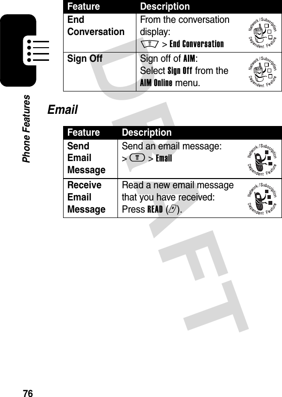 DRAFT 76Phone FeaturesEmailEnd ConversationFrom the conversation display: M &gt; End ConversationSign OffSign off of AIM: Select Sign Off from the AIM Online menu.Feature DescriptionSend Email Message Send an email message: &gt; m &gt; EmailReceive Email Message Read a new email message that you have received: Press READ (r).Feature Description032380o032380o