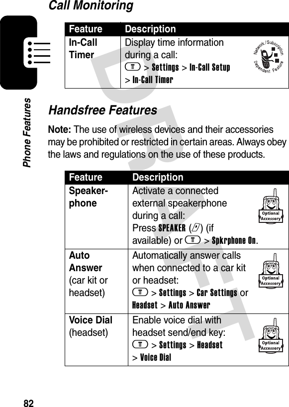 DRAFT 82Phone FeaturesCall MonitoringHandsfree FeaturesNote: The use of wireless devices and their accessories may be prohibited or restricted in certain areas. Always obey the laws and regulations on the use of these products.Feature DescriptionIn-Call TimerDisplay time information during a call: m &gt; Settings &gt; In-Call Setup &gt; In-Call TimerFeature DescriptionSpeaker-phone Activate a connected external speakerphone during a call: Press SPEAKER (r) (if available) or m &gt; Spkrphone On.Auto Answer (car kit or headset)Automatically answer calls when connected to a car kit or headset: m &gt; Settings &gt; Car Settings or Headset &gt; Auto AnswerVoice Dia l (headset)Enable voice dial with headset send/end key: m &gt; Settings &gt; Headset &gt; Voice Dial