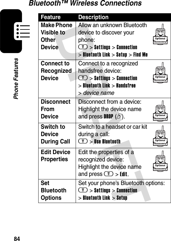 DRAFT 84Phone FeaturesBluetooth™ Wireless ConnectionsFeature DescriptionMake Phone Visible to Other Device Allow an unknown Bluetooth device to discover your phone: m &gt; Settings &gt; Connection &gt; Bluetooth Link &gt; Setup &gt; Find MeConnect to Recognized Device Connect to a recognized handsfree device: m &gt; Settings &gt; Connection &gt; Bluetooth Link &gt; Handsfree &gt; device nameDisconnect From Device Disconnect from a device: Highlight the device name and press DROP (r).Switch to Device During Call Switch to a headset or car kit during a call: m &gt; Use BluetoothEdit Device Properties Edit the properties of a recognized device: Highlight the device name and press m &gt; Edit.Set Bluetooth Options Set your phone’s Bluetooth options: m &gt; Settings &gt; Connection &gt; Bluetooth Link &gt; Setup