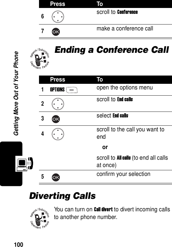  Getting More Out of Your Phone100Ending a Conference CallDiverting CallsYou can turn on Call divert to divert incoming calls to another phone number.6scroll to Conference7make a conference callPress To1OPTIONSopen the options menu2scroll to End calls3select End calls4scroll to the call you want to endorscroll to All calls (to end all calls at once)5confirm your selectionPress To