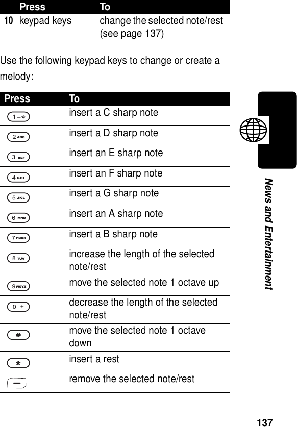  137News and EntertainmentUse the following keypad keys to change or create a melody:10keypad keys change the selected note/rest (see page 137)Press Toinsert a C sharp noteinsert a D sharp noteinsert an E sharp noteinsert an F sharp noteinsert a G sharp noteinsert an A sharp noteinsert a B sharp noteincrease the length of the selected note/restmove the selected note 1 octave updecrease the length of the selected note/restmove the selected note 1 octave downinsert a restremove the selected note/restPress To