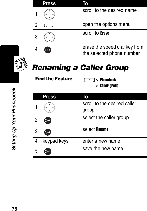  76Setting Up Your PhonebookRenaming a Caller GroupPress To1scroll to the desired name2open the options menu3scroll to Erase4erase the speed dial key from the selected phone numberFind the Feature&gt;Phonebook&gt;Caller groupPress To1scroll to the desired caller group2select the caller group3select Rename4keypad keys enter a new name5save the new name