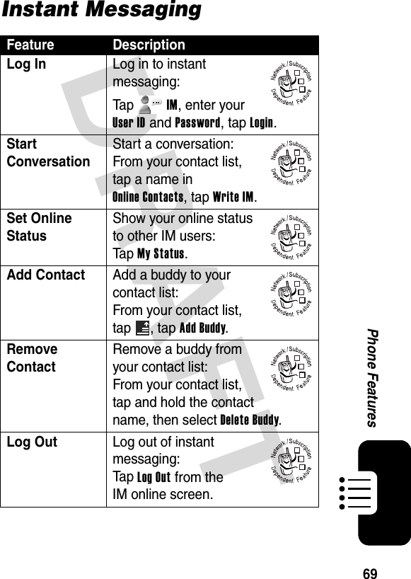 DRAFT 69Phone FeaturesInstant MessagingFeature DescriptionLog In Log in to instant messaging:Ta p IM, enter your User ID and Password, tap Login.Start Conversation Start a conversation:From your contact list, tap a name in Online Contacts, tap Write IM.Set Online Status Show your online status to other IM users:Ta p My Status.Add Contact  Add a buddy to your contact list:From your contact list, tap , tap Add Buddy.Remove Contact Remove a buddy from your contact list:From your contact list, tap and hold the contact name, then select Delete Buddy.Log Out  Log out of instant messaging:Ta p Log Out from the IM online screen.032380o032380o032380o032380o032380o032380o