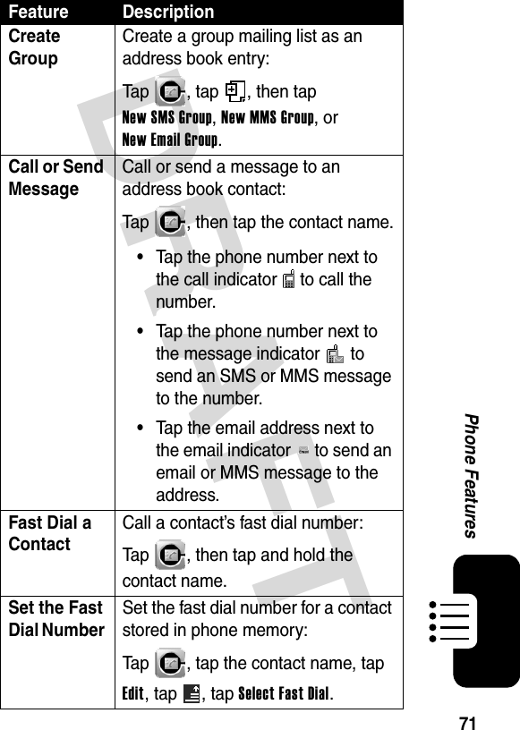 DRAFT 71Phone FeaturesCreate Group Create a group mailing list as an address book entry:Tap  , tap  , then tap New SMS Group, New MMS Group, or New Email Group.Call or Send Message Call or send a message to an address book contact:Tap  , then tap the contact name.•Tap the phone number next to the call indicator   to call the number.•Tap the phone number next to the message indicator   to send an SMS or MMS message to the number.•Tap the email address next to the email indicator   to send an email or MMS message to the address.Fast Dial a Contact Call a contact’s fast dial number:Tap  , then tap and hold the contact name.Set the Fast Dial Number Set the fast dial number for a contact stored in phone memory:Tap  , tap the contact name, tap Edit, tap  , tap Select Fast Dial.Feature Description