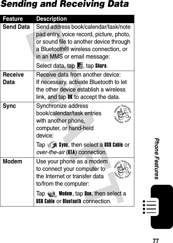DRAFT 77Phone FeaturesSending and Receiving DataFeature DescriptionSend Data  Send address book/calendar/task/note pad entry, voice record, picture, photo, or sound file to another device through a Bluetooth® wireless connection, or in an MMS or email message:Select data, tap  , tap Share.Receive Data Receive data from another device:If necessary, activate Bluetooth to let the other device establish a wireless link, and tap OK to accept the data.Sync Synchronize address book/calendar/task entries with another phone, computer, or hand-held device:Ta p Sync, then select a USB Cable or over-the-air (OTA) connection.Modem  Use your phone as a modem to connect your computer to the Internet or transfer data to/from the computer:Ta p Modem, tap Use, then select a USB Cable or Bluetooth connection.032380o032380o
