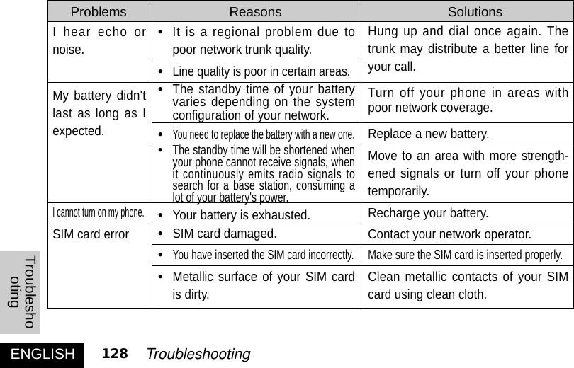 Problems Reasons Solutions•It is a regional problem due topoor network trunk quality. •Line quality is poor in certain areas. •The standby time of your batteryvaries depending on the systemconfiguration of your network. •You need to replace the battery with a new one.•The standby time will be shortened whenyour phone cannot receive signals, whenit continuously emits radio signals tosearch for a base station, consuming alot of your battery&apos;s power. •Your battery is exhausted. •SIM card damaged. •You have inserted the SIM card incorrectly.•Metallic surface of your SIM cardis dirty. ENGLISHTroubleshooting128 TroubleshootingI hear echo ornoise.My battery didn&apos;tlast as long as Iexpected.I cannot turn on my phone.SIM card errorHung up and dial once again. Thetrunk may distribute a better line foryour call. Turn off your phone in areas withpoor network coverage. Replace a new battery.Move to an area with more strength-ened signals or turn off your phonetemporarily. Recharge your battery.Contact your network operator. Make sure the SIM card is inserted properly.Clean metallic contacts of your SIMcard using clean cloth. 