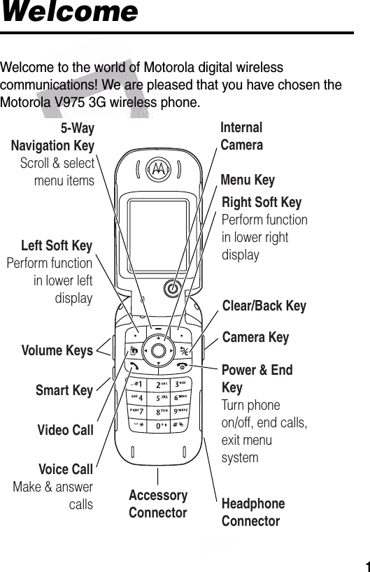  1WelcomeWelcome to the world of Motorola digital wireless communications! We are pleased that you have chosen the Motorola V975 3G wireless phone.Left Soft KeyPerform function in lower left displayVolume Keys Camera KeyClear/Back KeyHeadphone ConnectorSmart KeyPower &amp; End KeyTurn phone on/off, end calls, exit menu systemMenu KeyInternal CameraVoice CallMake &amp; answer callsVideo CallRight Soft KeyPerform function in lower right display5-Way Navigation KeyScroll &amp; select menu itemsAccessory Connector