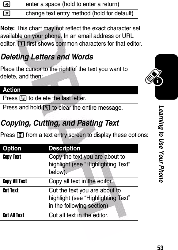  53Learning to Use Your PhoneNote: This chart may not reflect the exact character set available on your phone. In an email address or URL editor, 1 first shows common characters for that editor.Deleting Letters and WordsPlace the cursor to the right of the text you want to delete, and then:Copying, Cutting, and Pasting TextPress M from a text entry screen to display these options:*enter a space (hold to enter a return)#change text entry method (hold for default)ActionPress K to delete the last letter.Press and hold K to clear the entire message. Option DescriptionCopy TextCopy the text you are about to highlight (see “Highlighting Text” below).Copy All TextCopy all text in the editor.Cut TextCut the text you are about to highlight (see “Highlighting Text” in the following section)Cut All TextCut all text in the editor.