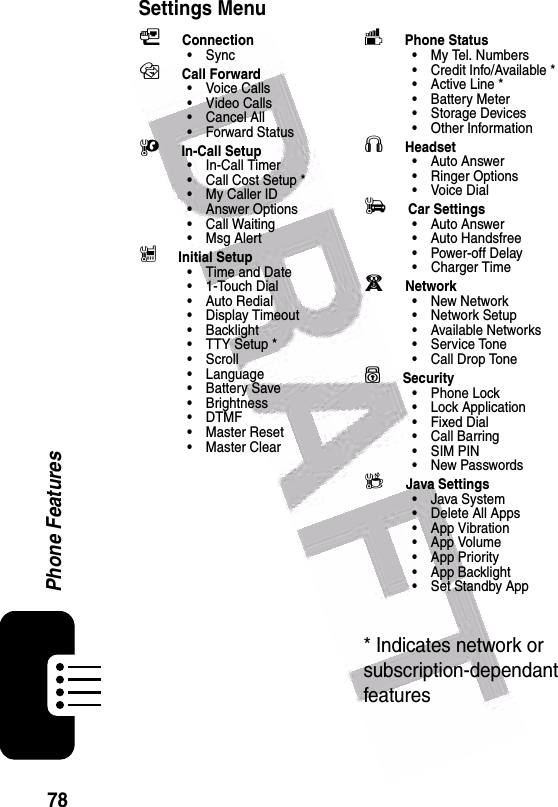  78Phone FeaturesSettings MenuL Connection•SyncH Call Forward•Voice Calls• Video Calls•Cancel All• Forward StatusU In-Call Setup• In-Call Timer• Call Cost Setup *• My Caller ID• Answer Options• Call Waiting•Msg AlertZ Initial Setup• Time and Date•1-Touch Dial• Auto Redial• Display Timeout• Backlight• TTY Setup *•Scroll• Language• Battery Save• Brightness•DTMF•Master Reset• Master Clearm Phone Status•My Tel. Numbers• Credit Info/Available *• Active Line *• Battery Meter• Storage Devices• Other InformationS Headset• Auto Answer• Ringer Options•Voice DialJ Car Settings• Auto Answer• Auto Handsfree• Power-off Delay• Charger Timej Network• New Network• Network Setup• Available Networks• Service Tone• Call Drop Toneu Security• Phone Lock• Lock Application•Fixed Dial• Call Barring• SIM PIN•New Passwordsc Java Settings•Java System• Delete All Apps• App Vibration• App Volume• App Priority• App Backlight• Set Standby App* Indicates network or subscription-dependant features