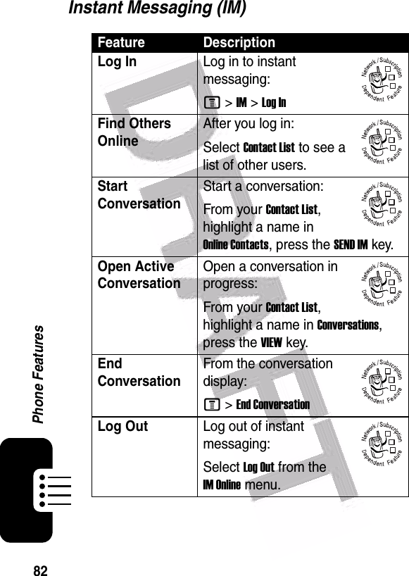  82Phone FeaturesInstant Messaging (IM)Feature DescriptionLog In Log in to instant messaging:M &gt;IM &gt;Log InFind Others OnlineAfter you log in:Select Contact List to see a list of other users.Start ConversationStart a conversation:From your Contact List, highlight a name in Online Contacts, press the SEND IM key.Open Active ConversationOpen a conversation in progress:From your Contact List, highlight a name in Conversations, press the VIEW key.End ConversationFrom the conversation display:M &gt;End ConversationLog OutLog out of instant messaging:Select Log Out from the IM Online menu.032380o032380o032380o032380o032380o032380o