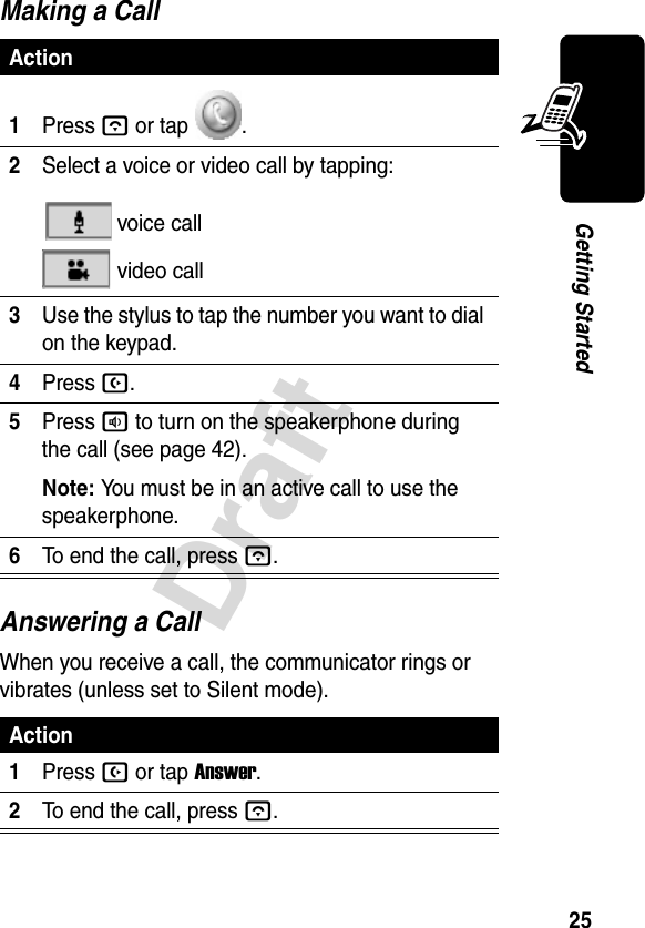 25DraftGetting StartedMaking a CallAnswering a CallWhen you receive a call, the communicator rings or vibrates (unless set to Silent mode).Action1PressA or tap  .2Select a voice or video call by tapping: voice call video call3Use the stylus to tap the number you want to dial on the keypad.4Press B.5Press a to turn on the speakerphone during the call (see page 42).Note: You must be in an active call to use the speakerphone.6To end the call, press A.Action1Press B or tap Answer.2To end the call, press A.