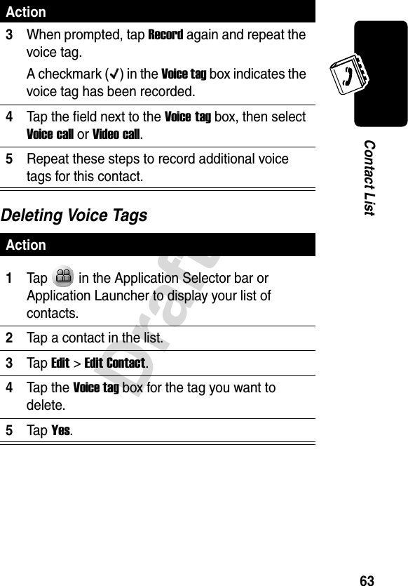 Draft63Contact ListDeleting Voice Tags3When prompted, tap Record again and repeat the voice tag.A checkmark (o) in the Voice tag box indicates the voice tag has been recorded.4Tap the field next to the Voice tag box, then select Voice call or Video call.5Repeat these steps to record additional voice tags for this contact.Action1Tap   in the Application Selector bar or Application Launcher to display your list of contacts.2Tap a contact in the list.3Ta p Edit &gt;Edit Contact.4Tap the Voice tag box for the tag you want to delete.5Ta p Yes.Action