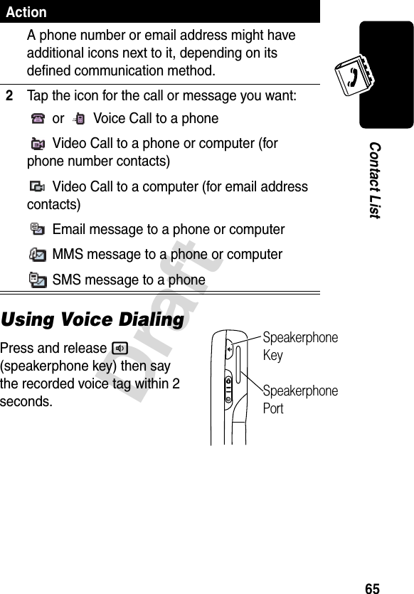 Draft65Contact ListUsing Voice DialingPress and release a (speakerphone key) then say the recorded voice tag within 2 seconds.A phone number or email address might have additional icons next to it, depending on its defined communication method.2Tap the icon for the call or message you want:or Voice Call to a phoneVideo Call to a phone or computer (for phone number contacts)Video Call to a computer (for email address contacts)Email message to a phone or computerMMS message to a phone or computerSMS message to a phoneActionSpeakerphone KeySpeakerphone Port