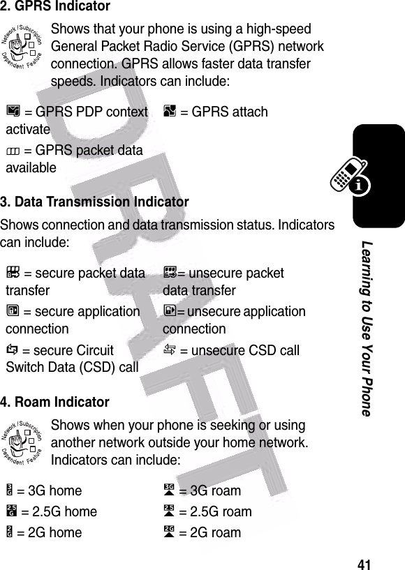  41Learning to Use Your Phone2. GPRS IndicatorShows that your phone is using a high-speed General Packet Radio Service (GPRS) network connection. GPRS allows faster data transfer speeds. Indicators can include:3. Data Transmission IndicatorShows connection and data transmission status. Indicators can include:4. Roam IndicatorShows when your phone is seeking or using another network outside your home network. Indicators can include:H= GPRS PDP context activateB= GPRS attach8= GPRS packet data availableL= secure packet data transferK= unsecure packet data transferN= secure application connectionM= unsecure application connectionS= secure Circuit Switch Data (CSD) callT= unsecure CSD callY= 3G homeX= 3G roama= 2.5G homeZ= 2.5G roamb= 2G homec= 2G roam032380o032380o