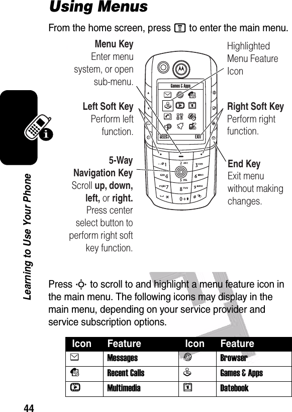  44Learning to Use Your PhoneUsing MenusFrom the home screen, press M to enter the main menu.Press S to scroll to and highlight a menu feature icon in the main menu. The following icons may display in the main menu, depending on your service provider and service subscription options. Icon Feature  Icon FeatureeMessagesVBrowsersRecent CallsQGames &amp; Apps hMultimediaMDatebookGames &amp; AppsSELECT EXITVhwsMÉeQnátl Left Soft KeyPerform leftfunction.Menu KeyEnter menusystem, or open sub-menu.End KeyExit menu without making changes.HighlightedMenu FeatureIconRight Soft KeyPerform rightfunction.5-WayNavigation KeyScroll up, down, left, or right.Press center select button to perform right soft key function.