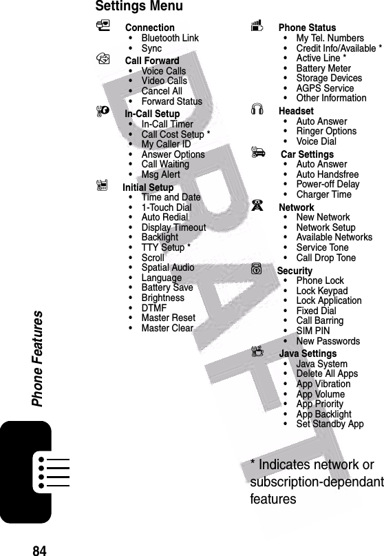  84Phone FeaturesSettings MenuL Connection• Bluetooth Link•SyncH Call Forward•Voice Calls• Video Calls•Cancel All• Forward StatusU In-Call Setup• In-Call Timer• Call Cost Setup *• My Caller ID• Answer Options• Call Waiting•Msg AlertZ Initial Setup• Time and Date•1-Touch Dial• Auto Redial• Display Timeout• Backlight• TTY Setup *•Scroll• Spatial Audio• Language• Battery Save• Brightness•DTMF•Master Reset• Master Clearm Phone Status•My Tel. Numbers• Credit Info/Available *• Active Line *• Battery Meter• Storage Devices• AGPS Service• Other InformationS Headset• Auto Answer• Ringer Options•Voice DialJ Car Settings• Auto Answer• Auto Handsfree• Power-off Delay• Charger Timej Network• New Network• Network Setup• Available Networks• Service Tone• Call Drop Toneu Security• Phone Lock• Lock Keypad• Lock Application•Fixed Dial• Call Barring• SIM PIN•New Passwordsc Java Settings•Java System• Delete All Apps• App Vibration• App Volume• App Priority• App Backlight• Set Standby App* Indicates network or subscription-dependant features