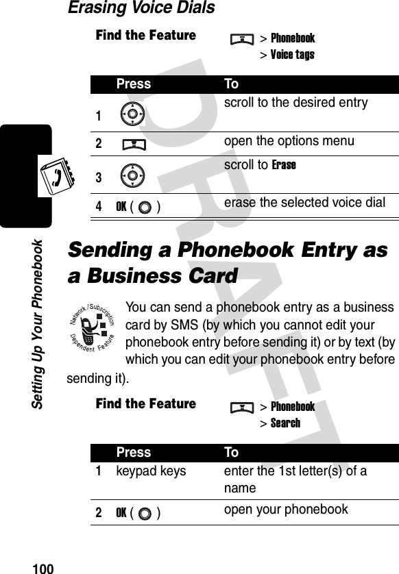 DRAFT 100Setting Up Your PhonebookErasing Voice DialsSending a Phonebook Entry as a Business CardYou can send a phonebook entry as a business card by SMS (by which you cannot edit your phonebook entry before sending it) or by text (by which you can edit your phonebook entry before sending it).Find the Feature&gt;Phonebook &gt;Voice tagsPress To1scroll to the desired entry2open the options menu3scroll to Erase4OK () erase the selected voice dialFind the Feature&gt;Phonebook &gt;SearchPress To1keypad keys enter the 1st letter(s) of a name2OK () open your phonebook