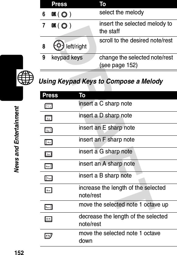 DRAFT 152News and EntertainmentUsing Keypad Keys to Compose a Melody6OK () select the melody7OK () insert the selected melody to the staff8left/right scroll to the desired note/rest9keypad keys change the selected note/rest (see page 152)Press Toinsert a C sharp noteinsert a D sharp noteinsert an E sharp noteinsert an F sharp noteinsert a G sharp noteinsert an A sharp noteinsert a B sharp noteincrease the length of the selected note/restmove the selected note 1 octave updecrease the length of the selected note/restmove the selected note 1 octave downPress To