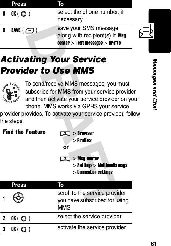 DRAFT 61Messages and ChatActivating Your Service Provider to Use MMSTo send/receive MMS messages, you must subscribe for MMS from your service provider and then activate your service provider on your phone. MMS works via GPRS your service provider provides. To activate your service provider, follow the steps:8OK () select the phone number, if necessary9SAVE () save your SMS message along with recipient(s) in Msg. center &gt; Text messages &gt; DraftsFind the Feature&gt;Browser&gt;Profilesor&gt;Msg. center&gt;Settings &gt;Multimedia msgs. &gt;Connection settingsPress To1scroll to the service provider you have subscribed for using MMS2OK () select the service provider3OK () activate the service providerPress To