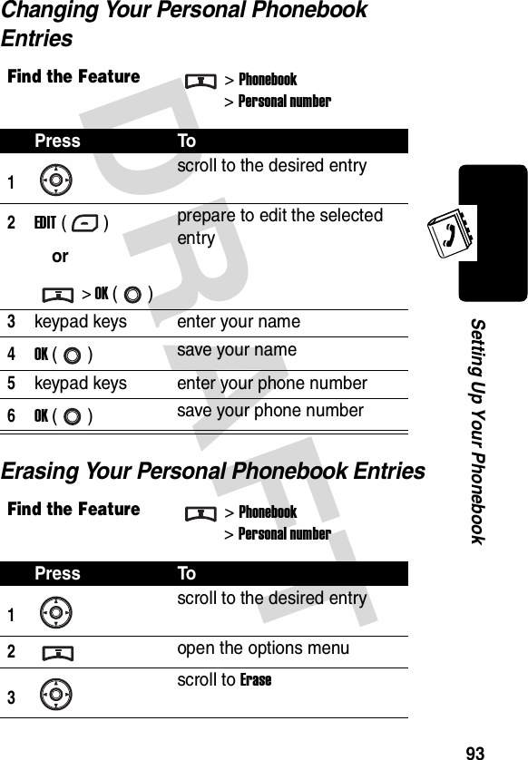 DRAFT 93Setting Up Your PhonebookChanging Your Personal Phonebook EntriesErasing Your Personal Phonebook EntriesFind the Feature&gt;Phonebook&gt;Personal numberPress To1scroll to the desired entry2EDIT ()or&gt; OK ()prepare to edit the selected entry3keypad keys enter your name4OK () save your name5keypad keys enter your phone number6OK () save your phone numberFind the Feature&gt;Phonebook&gt;Personal numberPress To1scroll to the desired entry2open the options menu3scroll to Erase