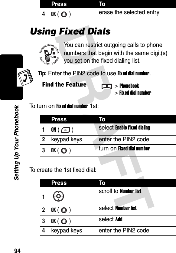 DRAFT 94Setting Up Your PhonebookUsing Fixed DialsYou can restrict outgoing calls to phone numbers that begin with the same digit(s) you set on the fixed dialing list.Tip: Enter the PIN2 code to use Fixed dial number.To turn on Fixed dial number 1st:To create the 1st fixed dial:4OK () erase the selected entryFind the Feature&gt;Phonebook&gt;Fixed dial numberPress To1ON () select Enable fixed dialing2keypad keys enter the PIN2 code3OK () turn on Fixed dial numberPress To1scroll to Number list2OK () select Number list3OK () select Add4keypad keys enter the PIN2 codePress To