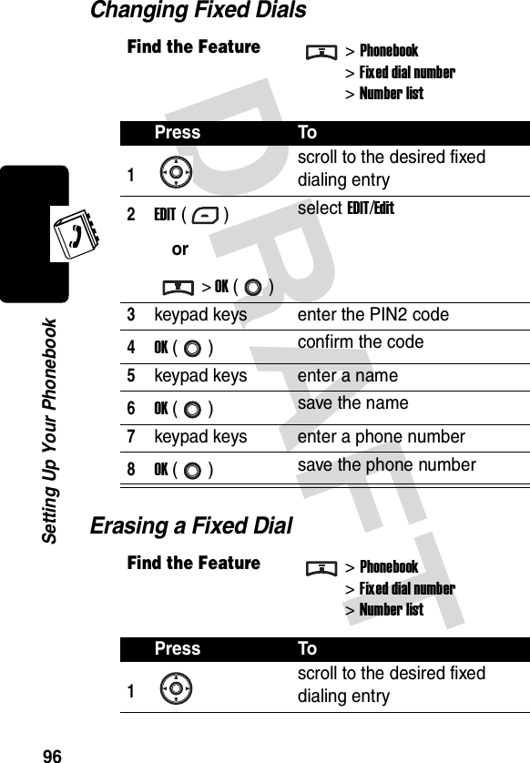 DRAFT 96Setting Up Your PhonebookChanging Fixed DialsErasing a Fixed DialFind the Feature&gt;Phonebook &gt;Fixed dial number&gt;Number listPress To1scroll to the desired fixed dialing entry2EDIT ()or&gt; OK ()select EDIT/Edit3keypad keys enter the PIN2 code4OK () confirm the code5keypad keys enter a name6OK () save the name7keypad keys enter a phone number8OK () save the phone numberFind the Feature&gt;Phonebook &gt;Fixed dial number&gt;Number listPress To1scroll to the desired fixed dialing entry