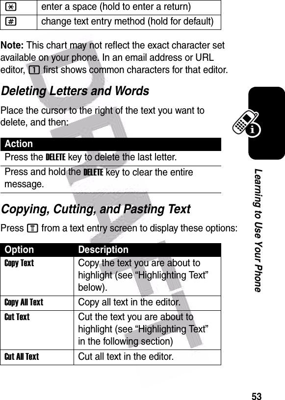  53Learning to Use Your PhoneNote: This chart may not reflect the exact character set available on your phone. In an email address or URL editor, 1 first shows common characters for that editor.Deleting Letters and WordsPlace the cursor to the right of the text you want to delete, and then:Copying, Cutting, and Pasting TextPress M from a text entry screen to display these options:*enter a space (hold to enter a return)#change text entry method (hold for default)ActionPress the DELETE key to delete the last letter.Press and hold the DELETE key to clear the entire message.Option DescriptionCopy TextCopy the text you are about to highlight (see “Highlighting Text” below).Copy All TextCopy all text in the editor.Cut TextCut the text you are about to highlight (see “Highlighting Text” in the following section)Cut All TextCut all text in the editor.