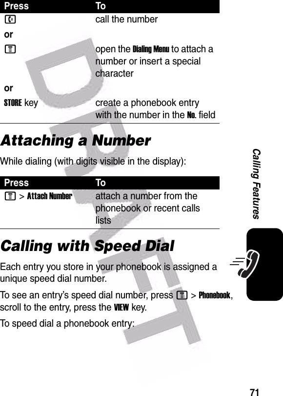  71Calling FeaturesAttaching a NumberWhile dialing (with digits visible in the display):Calling with Speed DialEach entry you store in your phonebook is assigned a unique speed dial number.To see an entry’s speed dial number, press M &gt;Phonebook, scroll to the entry, press the VIEW key.To speed dial a phonebook entry:Press Toncall the numberorMopen the Dialing Menu to attach a number or insert a special characterorSTORE key create a phonebook entry with the number in the No. fieldPress ToM &gt;Attach Numberattach a number from the phonebook or recent calls lists