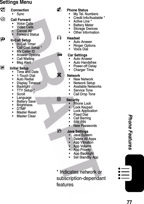  77Phone FeaturesSettings MenuL Connection•SyncH Call Forward• Voice Calls• Video Calls• Cancel All• Forward StatusU In-Call Setup• In-Call Timer• Call Cost Setup *• My Caller ID• Answer Options• Call Waiting•Msg AlertZ Initial Setup• Time and Date•1-Touch Dial• Auto Redial• Display Timeout• Backlight• TTY Setup *•Scroll• Language• Battery Save• Brightness•DTMF•Master Reset• Master Clearm Phone Status•My Tel. Numbers• Credit Info/Available *• Active Line *• Battery Meter• Storage Devices• Other InformationS Headset• Auto Answer• Ringer Options•Voice DialJ Car Settings• Auto Answer• Auto Handsfree• Power-off Delay• Charger Timej Network• New Network• Network Setup• Available Networks• Service Tone• Call Drop Toneu Security• Phone Lock• Lock Keypad• Lock Application•Fixed Dial• Call Barring• SIM PIN•New Passwordsc Java Settings•Java System• Delete All Apps• App Vibration• App Volume• App Priority• App Backlight• Set Standby App* Indicates network or subscription-dependant features