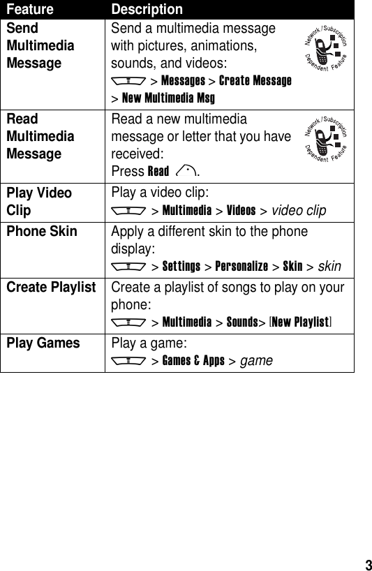 3Send Multimedia Message Send a multimedia message with pictures, animations, sounds, and videos:m &gt;Messages &gt;Create Message &gt;New Multimedia MsgRead Multimedia MessageRead a new multimedia message or letter that you have received:Press Readr. Play Video Clip Play a video clip:m &gt;Multimedia &gt;Videos &gt; video clipPhone Skin  Apply a different skin to the phone display:m &gt;Settings &gt;Personalize &gt;Skin &gt; skinCreate Playlist  Create a playlist of songs to play on your phone:m &gt;Multimedia &gt;Sounds&gt;[New Playlist]Play Games Play a game:m &gt;Games &amp; Apps &gt; gameFeature Description