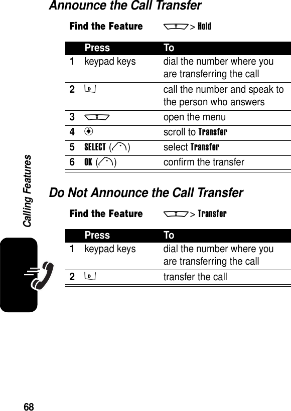 68Calling FeaturesAnnounce the Call TransferDo Not Announce the Call TransferFind the Featurem&gt;HoldPress To1keypad keys dial the number where you are transferring the call2s  call the number and speak to the person who answers3m  open the menu4n scroll to Transfer5SELECT(r)select Transfer6OK(r) confirm the transferFind the Featurem&gt;TransferPress To1keypad keys dial the number where you are transferring the call2s transfer the call