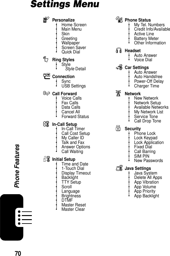 70Phone FeaturesSettings MenulPersonalize• Home Screen•Main Menu•Skin• Greeting• Wallpaper• Screen Saver• Quick DialtRing Styles•Style•Style DetailLConnection•Sync• USB SettingsHCall Forward•Voice Calls•Fax Calls• Data Calls•Cancel All• Forward StatusUIn-Call Setup•In-Call Timer•Call Cost Setup•My Caller ID• Talk and Fax• Answer Options• Call WaitingZInitial Setup• Time and Date• 1-Touch Dial• Display Timeout• Backlight• TTY Setup•Scroll• Language•Brightness•DTMF•Master Reset•Master ClearmPhone Status•My Tel. Numbers• Credit Info/Available•Active Line• Battery Meter• Other InformationSHeadset• Auto Answer•Voice DialJCar Settings• Auto Answer• Auto Handsfree• Power-Off Delay•Charger TimejNetwork•New Network•Network Setup• Available Networks• My Network List• Service Tone• Call Drop ToneuSecurity• Phone Lock• Lock Keypad• Lock Application•Fixed Dial• Call Barring•SIM PIN•New PasswordscJava Settings• Java System• Delete All Apps• App Vibration• App Volume• App Priority• App Backlight