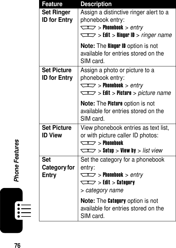 76Phone FeaturesSet Ringer ID for Entry Assign a distinctive ringer alert to a phonebook entry:m &gt;Phonebook &gt; entrym &gt;Edit &gt;Ringer ID &gt; ringer name Note: The Ringer ID option is not available for entries stored on the SIM card.Set Picture ID for Entry Assign a photo or picture to a phonebook entry:m &gt;Phonebook &gt; entrym &gt;Edit &gt;Picture &gt; picture name Note: The Picture option is not available for entries stored on the SIM card.Set Picture ID View View phonebook entries as text list, or with picture caller ID photos:m &gt;Phonebookm &gt;Setup &gt;View by &gt; list viewSet Category for EntrySet the category for a phonebook entry:m &gt;Phonebook &gt; entrym &gt;Edit &gt;Category &gt;category name Note: The Category option is not available for entries stored on the SIM card.Feature Description