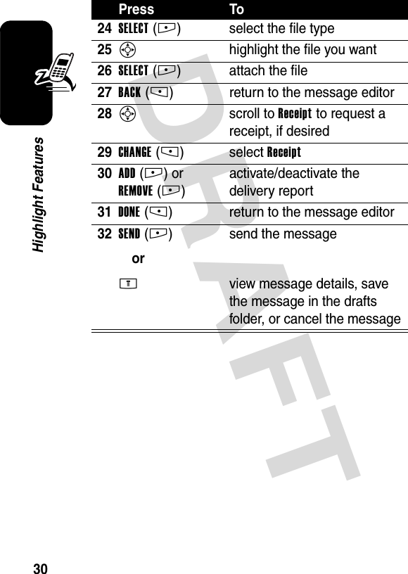 DRAFT 30Highlight Features24SELECT(+) select the file type25S  highlight the file you want26SELECT(+) attach the file27BACK(-) return to the message editor28S scroll to Receipt to request a receipt, if desired29CHANGE(-)select Receipt30ADD(+) or REMOVE(+)activate/deactivate the delivery report31DONE(-) return to the message editor32SEND(+)orM send the messageview message details, save the message in the drafts folder, or cancel the messagePress To