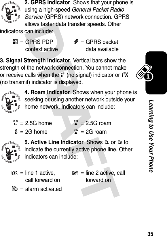 DRAFT 35Learning to Use Your Phone2. GPRS Indicator  Shows that your phone is using a high-speed General Packet Radio Service (GPRS) network connection. GPRS allows faster data transfer speeds. Other indicators can include:3. Signal Strength Indicator  Vertical bars show the strength of the network connection. You cannot make or receive calls when the ! (no signal) indicator or ) (no transmit) indicator is displayed.4. Roam Indicator  Shows when your phone is seeking or using another network outside your home network. Indicators can include:5. Active Line Indicator  Shows @ or B to indicate the currently active phone line. Other indicators can include:*= GPRS PDP context active,= GPRS packet data available8=2.5G home9=2.5G roam:=2G home;=2G roamA= line 1 active, call forward onC= line 2 active, call forward onE=alarm activated