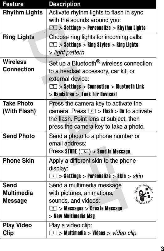 DRAFT 3Rhythm Lights  Activate rhythm lights to flash in sync with the sounds around you:M &gt;Settings &gt;Personalize &gt;Rhythm LightsRing Lights  Choose ring lights for incoming calls:M &gt;Settings &gt;Ring Styles &gt;Ring Lights &gt;light patternWireless Connection Set up a Bluetooth® wireless connection to a headset accessory, car kit, or external device:M &gt;Settings &gt;Connection &gt;Bluetooth Link &gt;Handsfree &gt;[Look For Devices]Take Photo (With Flash)Press the camera key to activate the camera. Press M&gt;Flash &gt;On to activate the flash. Point lens at subject, then press the camera key to take a photo.Send Photo  Send a photo to a phone number or email address:Press STORE(+) &gt;Send In Message.Phone Skin  Apply a different skin to the phone display:M &gt;Settings &gt;Personalize &gt;Skin &gt; skinSend Multimedia Message Send a multimedia message with pictures, animations, sounds, and videos:M &gt;Messages &gt;Create Message &gt;New Multimedia MsgPlay Video Clip Play a video clip:M &gt;Multimedia &gt;Videos &gt; video clipFeature Description