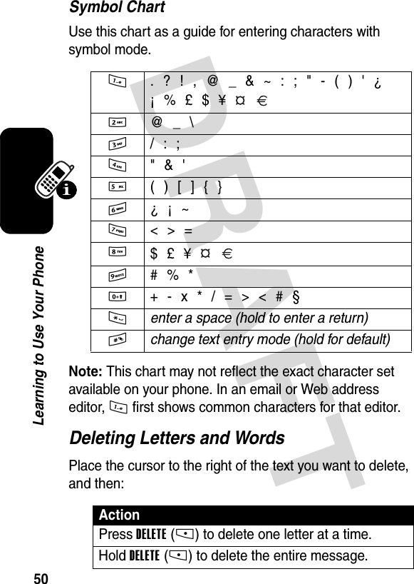 DRAFT 50Learning to Use Your PhoneSymbol ChartUse this chart as a guide for entering characters with symbol mode.Note: This chart may not reflect the exact character set available on your phone. In an email or Web address editor, 1 first shows common characters for that editor.Deleting Letters and WordsPlace the cursor to the right of the text you want to delete, and then:1  . ? ! , @ _ &amp; ~ : ; &quot; - ( ) &apos; ¿¡ % £ $ ¥   2  @ _ \3 / : ;4  &quot; &amp; &apos;5  ( ) [ ] { }6  ¿ ¡ ~7  &lt; &gt; =8 $ £ ¥   9  # % *0  + - x * / = &gt; &lt; # §* enter a space (hold to enter a return) # change text entry mode (hold for default) ActionPress DELETE(-) to delete one letter at a time.Hold DELETE(-) to delete the entire message.