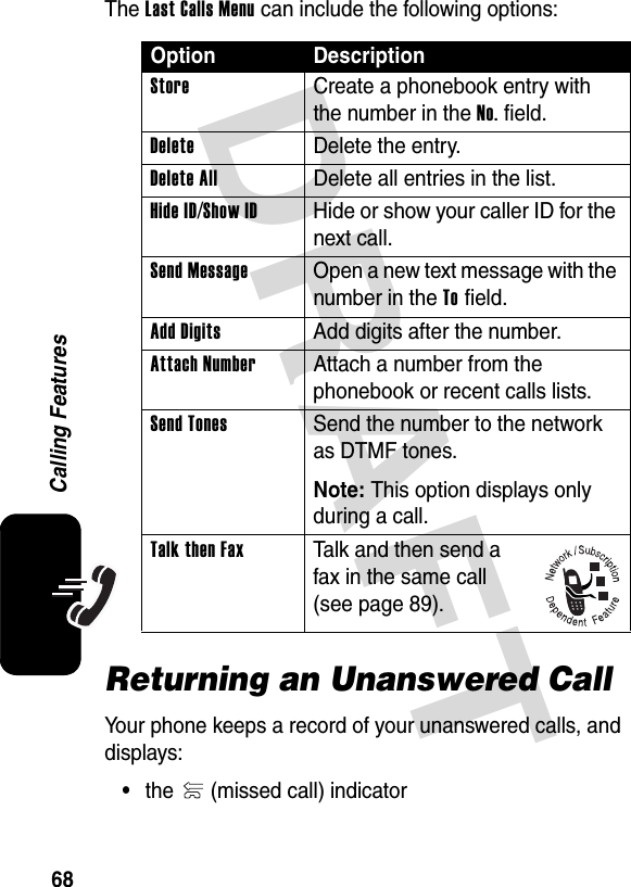 DRAFT 68Calling FeaturesThe Last Calls Menu can include the following options:Returning an Unanswered CallYour phone keeps a record of your unanswered calls, and displays:•the   (missed call) indicatorOption DescriptionStore  Create a phonebook entry with the number in the No. field.DeleteDelete the entry.Delete AllDelete all entries in the list.Hide ID/Show ID  Hide or show your caller ID for the next call.Send Message  Open a new text message with the number in the To field.Add Digits  Add digits after the number.Attach Number  Attach a number from the phonebook or recent calls lists.Send Tones  Send the number to the network as DTMF tones.Note: This option displays only during a call.Talk then Fax  Talk and then send a fax in the same call (see page 89).