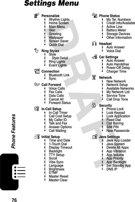 DRAFT 76Phone FeaturesSettings MenulPersonalize• Rhythm Lights• Home Screen• Main Menu•Skin•Greeting• Wallpaper• Screen Saver•Quick DialtRing Styles•Style•Style Detail• Ring Lights• Event LightsLConnection• Bluetooth Link•SyncHCall Forward•Voice Calls•Fax Calls•Data Calls•Cancel All• Forward StatusUIn-Call Setup• In-Call Timer• Call Cost Setup• My Caller ID• Talk and Fax• Answer Options• Call WaitingZInitial Setup• Time and Date•1-Touch Dial• Display Timeout• Backlight• TTY Setup•Scroll• Vibe Sync• Language• Brightness•DTMF•Master Reset• Master ClearmPhone Status•My Tel. Numbers• Credit Info/Available• Active Line• Battery Meter• Storage Devices• Other InformationSHeadset• Auto Answer•Voice DialJCar Settings• Auto Answer• Auto Handsfree• Power-Off Delay• Charger TimejNetwork• New Network• Network Setup• Available Networks• My Network List• Service Tone• Call Drop ToneuSecurity• Phone Lock• Lock Keypad• Lock Application•Fixed Dial• Call Barring• SIM PIN•New PasswordscJava Settings• Java App Loader•Java System• Delete All Apps• App Vibration• App Volume• App Priority• App Backlight• Set Standby App• DNS IP