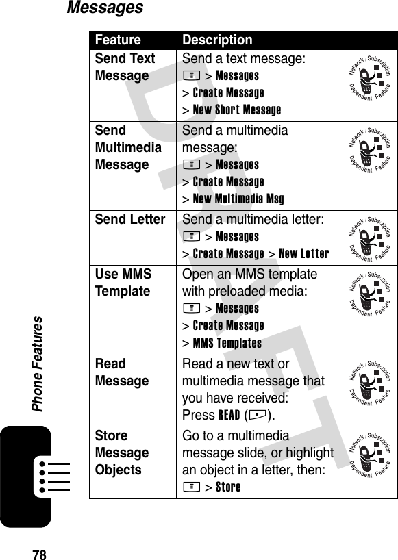 DRAFT 78Phone FeaturesMessagesFeature DescriptionSend Text Message Send a text message:M &gt;Messages &gt;Create Message &gt;New Short MessageSend Multimedia Message Send a multimedia message:M &gt;Messages &gt;Create Message &gt;New Multimedia MsgSend Letter  Send a multimedia letter:M &gt;Messages &gt;Create Message &gt;New LetterUse MMS Template Open an MMS template with preloaded media:M &gt;Messages &gt;Create Message &gt;MMS TemplatesRead Message Read a new text or multimedia message that you have received:Press READ(+).Store Message Objects Go to a multimedia message slide, or highlight an object in a letter, then:M &gt;Store