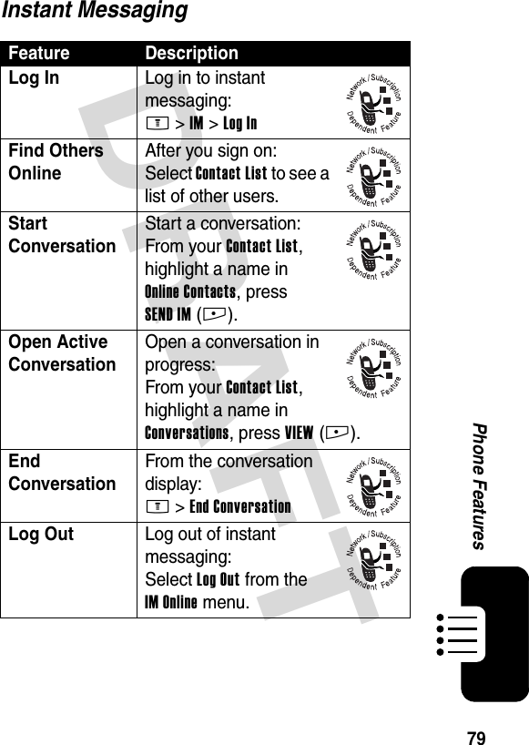 DRAFT 79Phone FeaturesInstant MessagingFeature DescriptionLog In Log in to instant messaging:M &gt;IM &gt;Log InFind Others OnlineAfter you sign on:Select Contact List to see a list of other users.Start ConversationStart a conversation:From your Contact List, highlight a name in Online Contacts, press SEND IM(+).Open Active ConversationOpen a conversation in progress:From your Contact List, highlight a name in Conversations, press VIEW(+).End ConversationFrom the conversation display:M &gt;End ConversationLog OutLog out of instant messaging:Select Log Out from the IM Online menu.