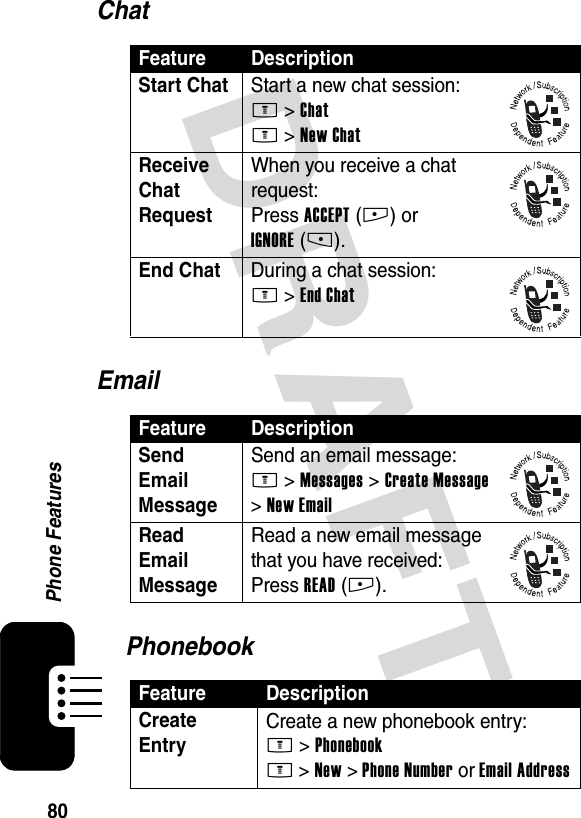 DRAFT 80Phone FeaturesChatEmailPhonebookFeature DescriptionStart Chat  Start a new chat session:M &gt;ChatM &gt;New ChatReceive Chat Request When you receive a chat request:Press ACCEPT(+) or IGNORE(-).End Chat  During a chat session:M &gt;End ChatFeature DescriptionSend Email Message Send an email message:M &gt;Messages &gt;Create Message &gt;New EmailRead Email Message Read a new email message that you have received:Press READ(+).Feature DescriptionCreate Entry Create a new phonebook entry:M &gt;PhonebookM &gt;New &gt; Phone Number or Email Address