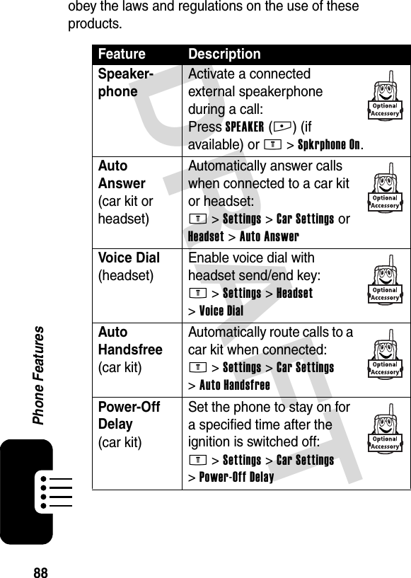 DRAFT 88Phone Featuresobey the laws and regulations on the use of these products.Feature DescriptionSpeaker-phone Activate a connected external speakerphone during a call:Press SPEAKER(+) (if available) or M&gt;Spkrphone On.Auto Answer(car kit or headset)Automatically answer calls when connected to a car kit or headset:M &gt;Settings &gt;Car Settings or Headset &gt;Auto AnswerVoice Dial(headset)Enable voice dial with headset send/end key:M &gt;Settings &gt;Headset &gt;Voice DialAuto Handsfree(car kit)Automatically route calls to a car kit when connected:M &gt;Settings &gt;Car Settings &gt;Auto HandsfreePower-Off Delay(car kit)Set the phone to stay on for a specified time after the ignition is switched off:M &gt;Settings &gt;Car Settings &gt;Power-Off Delay