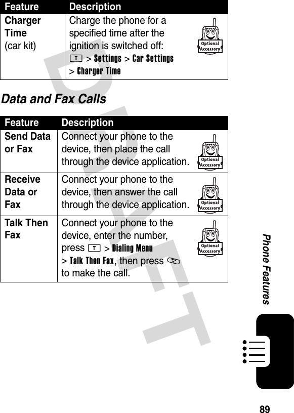 DRAFT 89Phone FeaturesData and Fax CallsCharger Time(car kit)Charge the phone for a specified time after the ignition is switched off:M &gt;Settings &gt;Car Settings &gt;Charger TimeFeature DescriptionSend Data or Fax Connect your phone to the device, then place the call through the device application.Receive Data or Fax Connect your phone to the device, then answer the call through the device application.Talk Then Fax Connect your phone to the device, enter the number, press M &gt;Dialing Menu &gt;Talk Then Fax, then press N to make the call.Feature Description